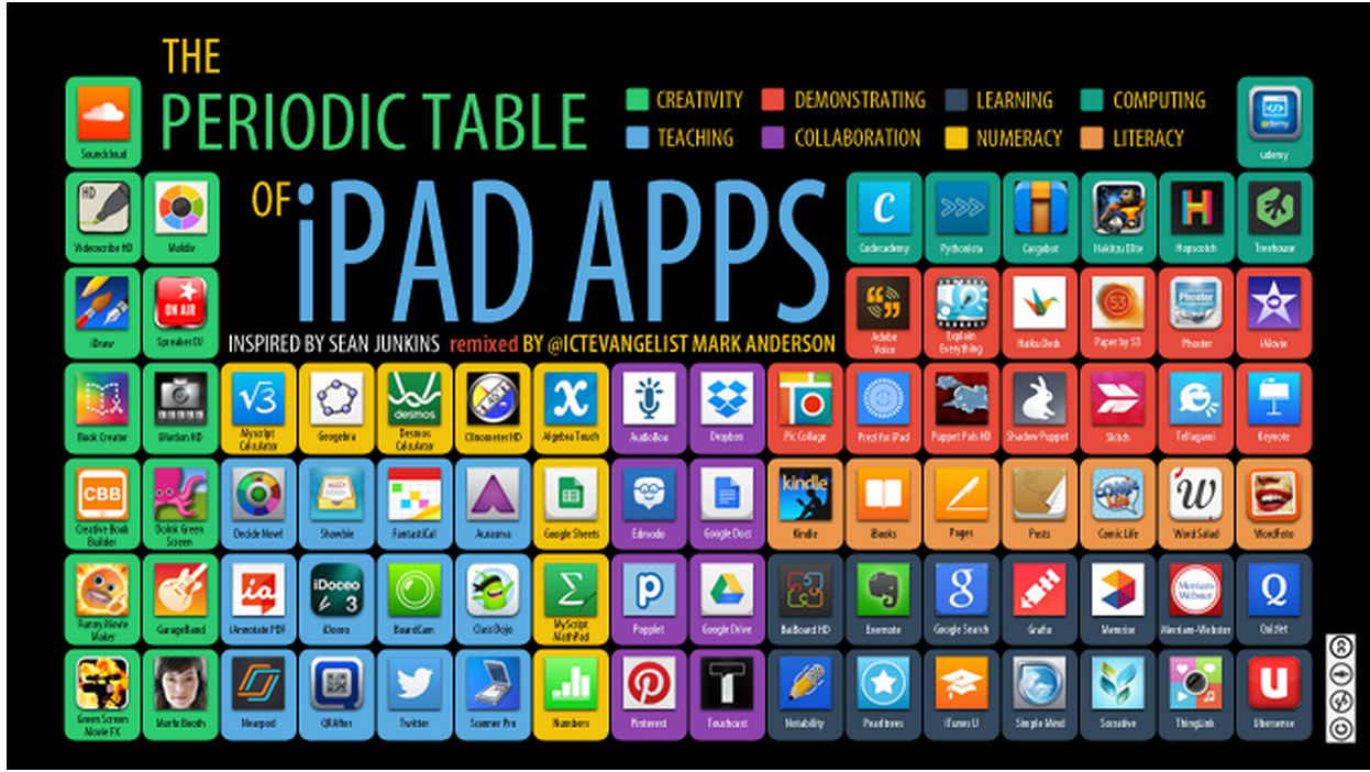 The 55 Best Free Education Apps For iPad The 55 Best Free Education Apps For iPad