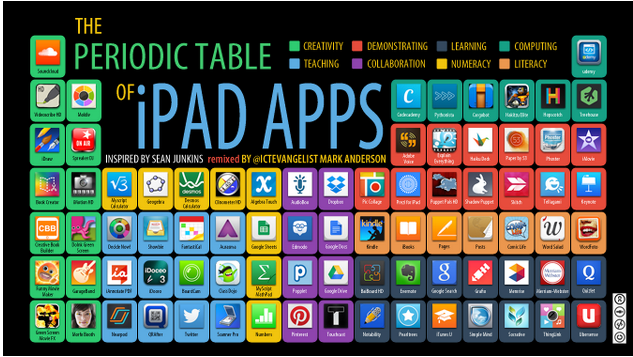 The 55 Best Free  Education Apps  For iPad 