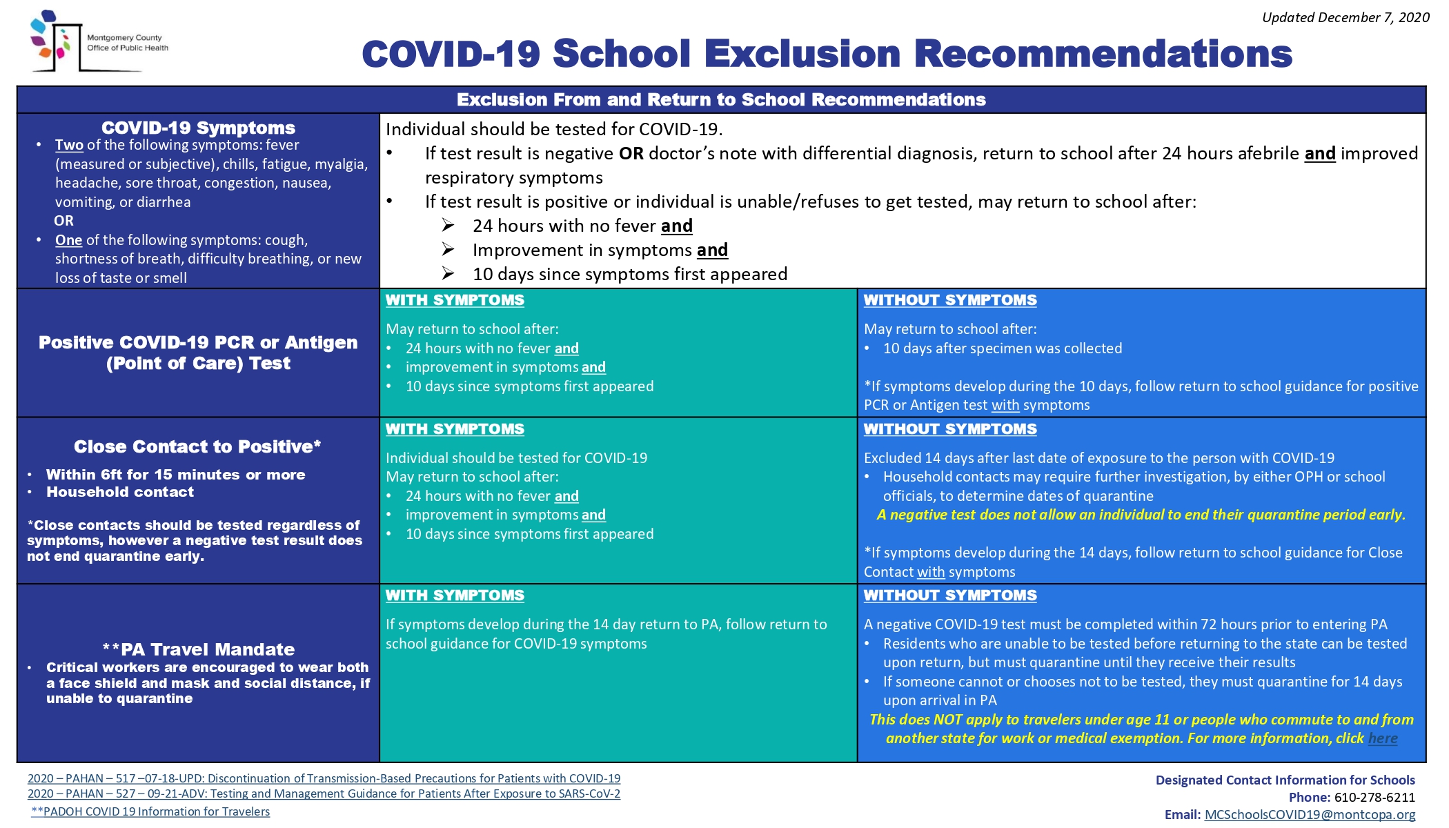 COVID-19 School Exclusion Guide - Dec 2020 