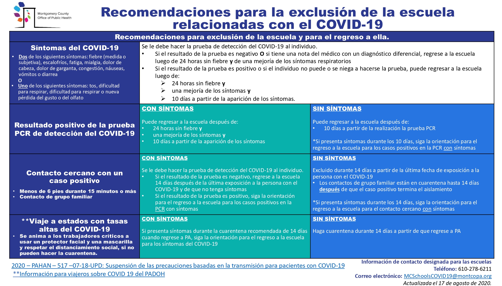 COVID-19 School Exclusion Guide - Dec 2020 SPANISH